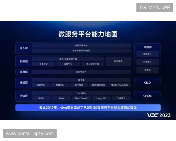 微服务架构使直播系统功能模块可独立升级扩展